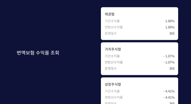 변액보험 수익률 조회